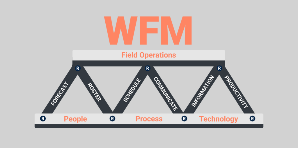 WFM Field Operations