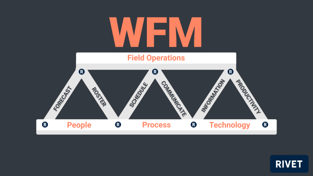 Workforce management bridge