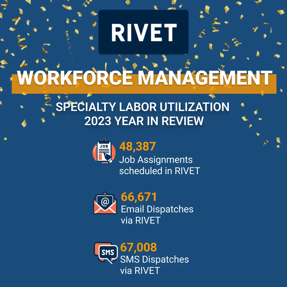 Specialty Labor Utilization Year in Review 2023